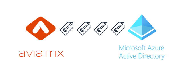 Azure AD IdP for SAML Integration with Aviatrix&nbsp;Controller